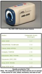 AMD-2500 General Exam Camera Tops TTAC Study of Patient Exam Camera